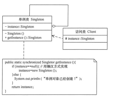 常見設計模式解析 單例模式、抽象工廠模式與代理模式